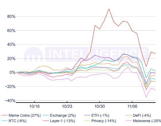 Еженедельный обзор