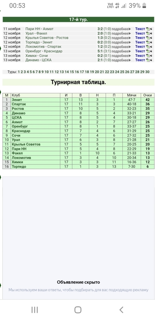 Итоги 17го тура РФПЛ