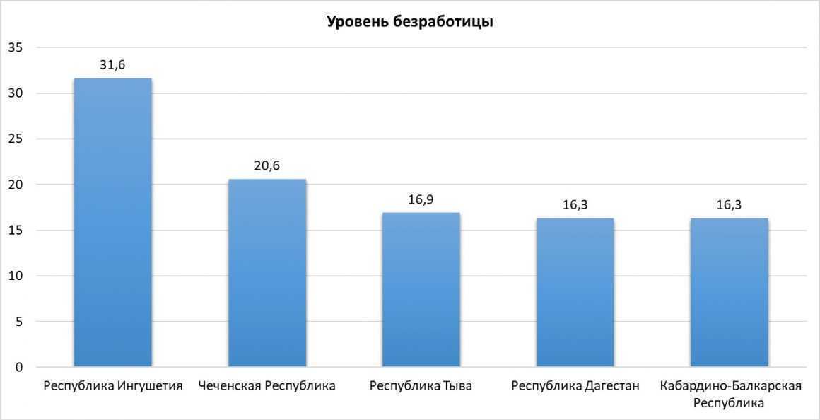 Пособие по безработице – самое бесправное пособие в России