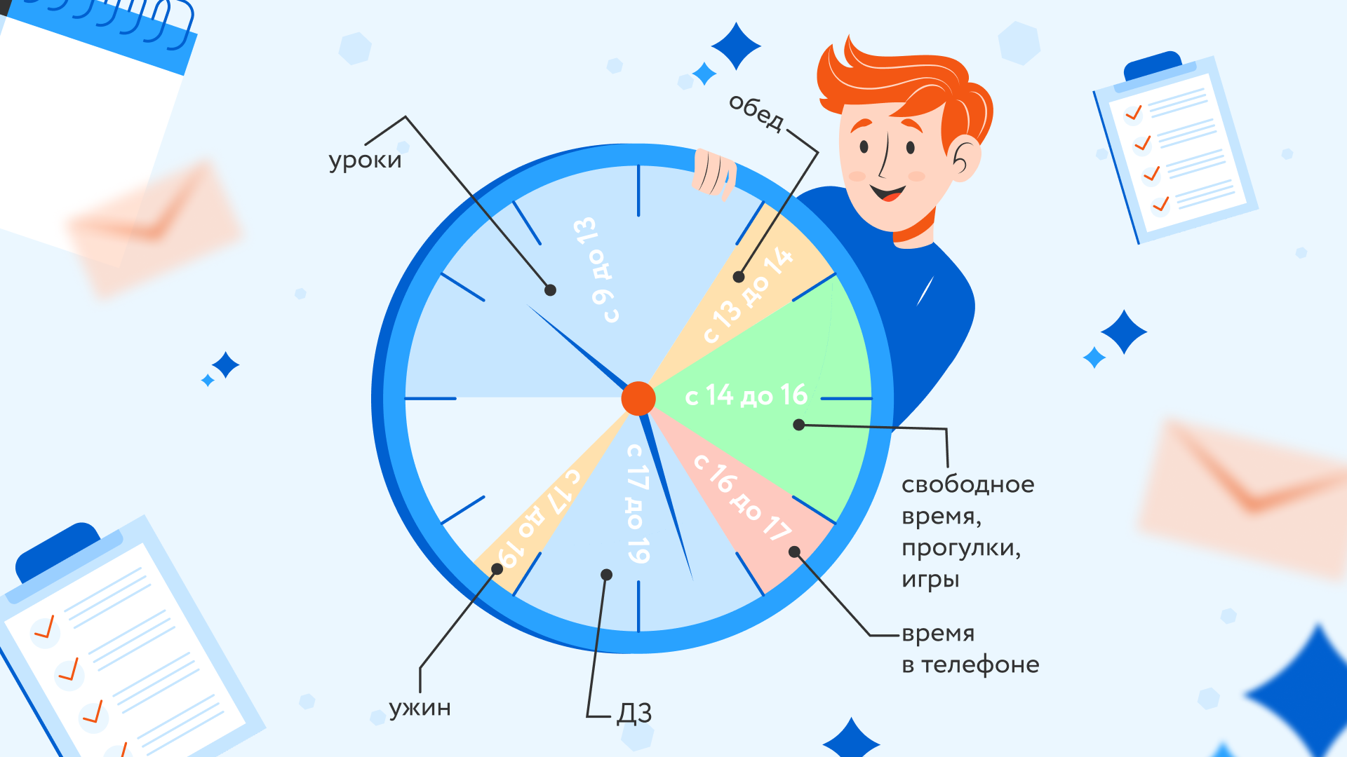 Что можно сделать в течении дня