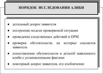 План тактической операции проверка алиби