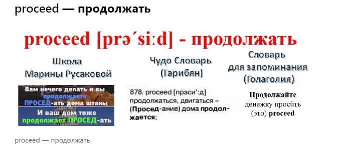 Как эффективно учить английские слова с помощью мнемотехники