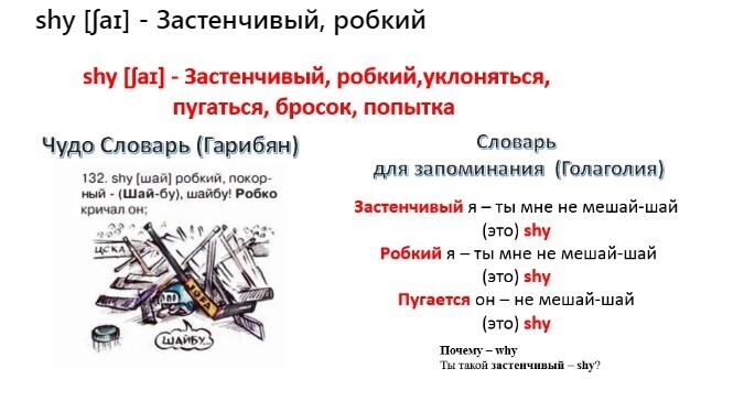 Как эффективно учить английские слова с помощью мнемотехники