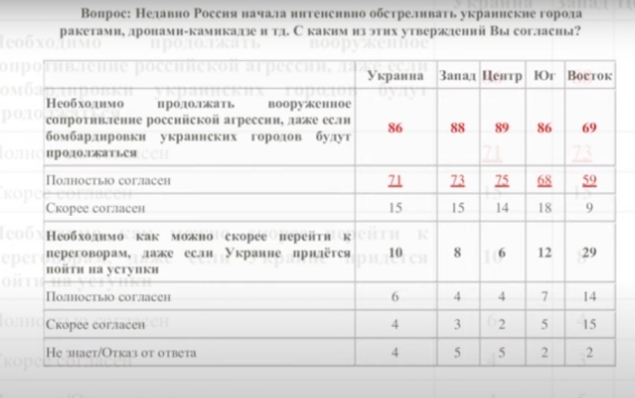 Возможен ли мир с Украиной