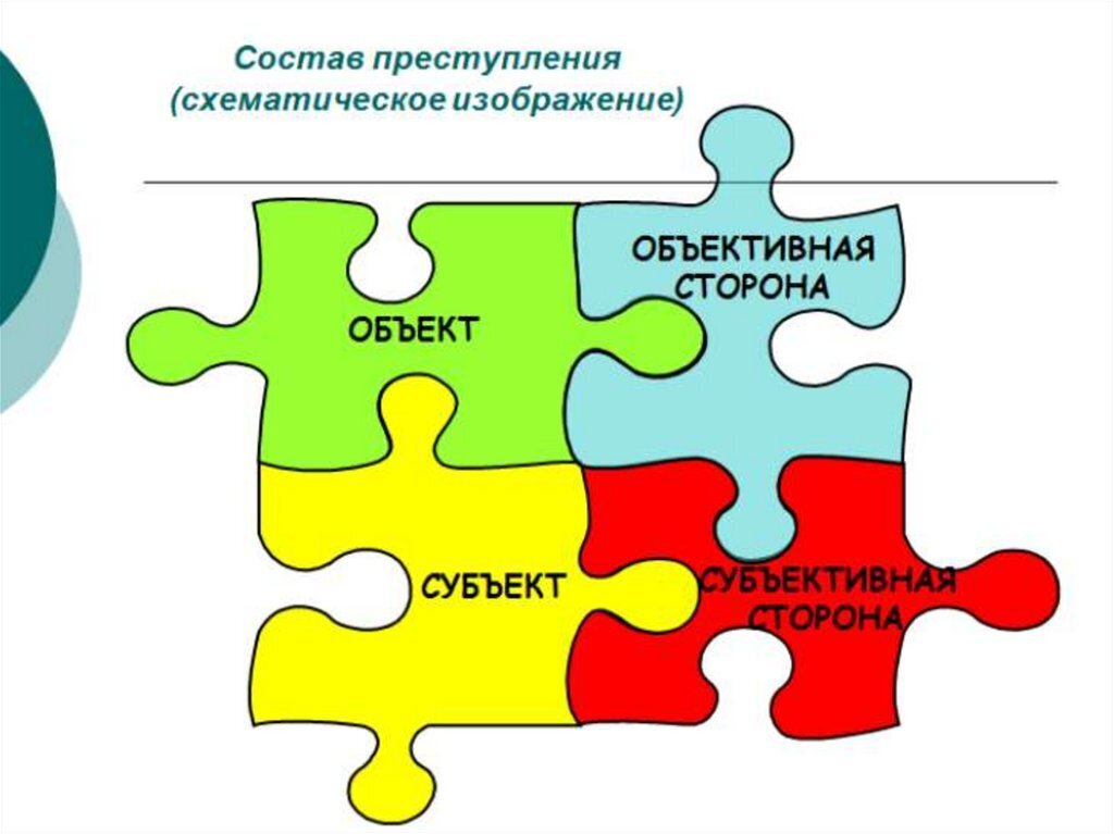 Состав преступления картинки для презентации