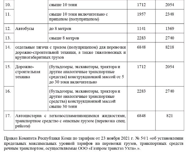 От проданного моста к... истерическому смеху. Как сегодня поступок мера города обходится горожанам Вуктыла