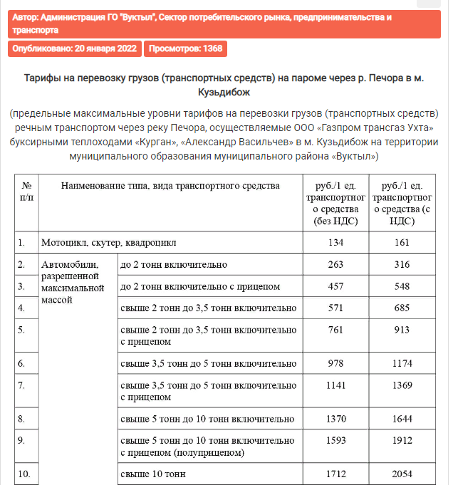 От проданного моста к... истерическому смеху. Как сегодня поступок мера города обходится горожанам Вуктыла
