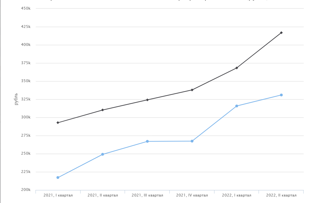 Как сохранить капитал в недвижимости: заработок на росте цены квартиры, инвестиции в ЗПИФ или рента