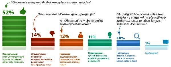 Бесплатная юридическая помощь в России - миф или реальность?