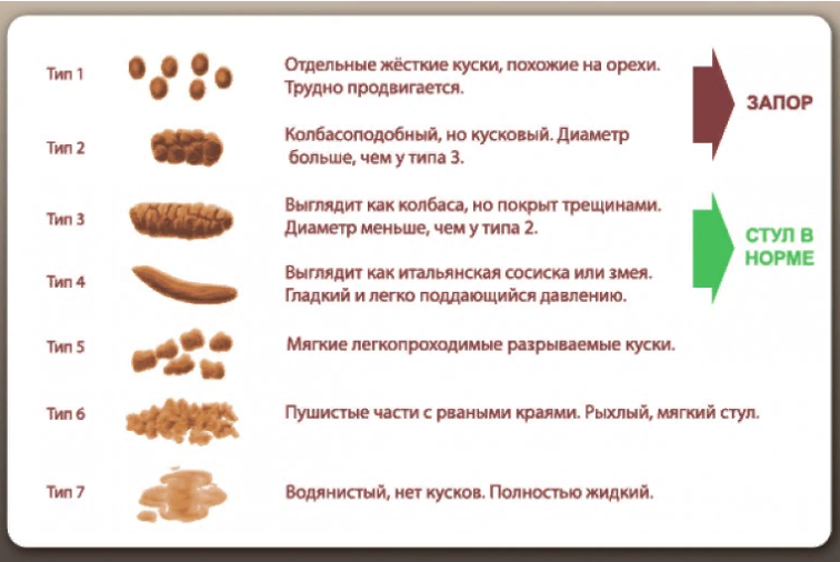 Помощь при запоре