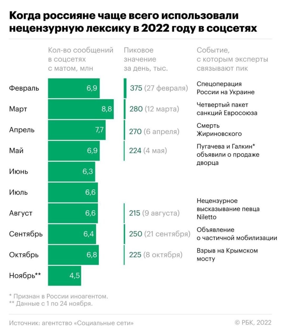 статистика измен кто изменяет чаще фото 118