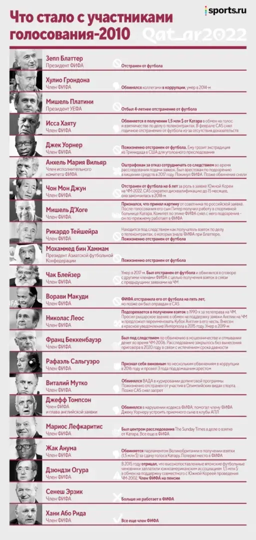 Берут все. Главный вопрос не "кто первый начал?", а " как с этим быть?".