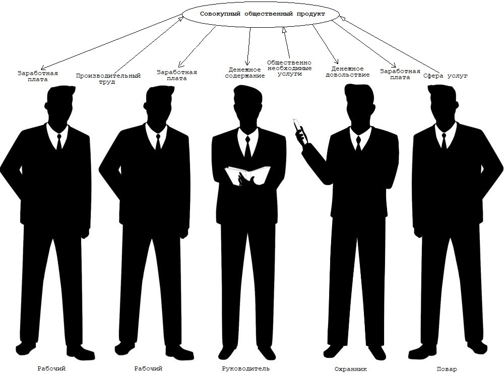 Денежное довольствие военнослужащих - экономические основы (часть 1)