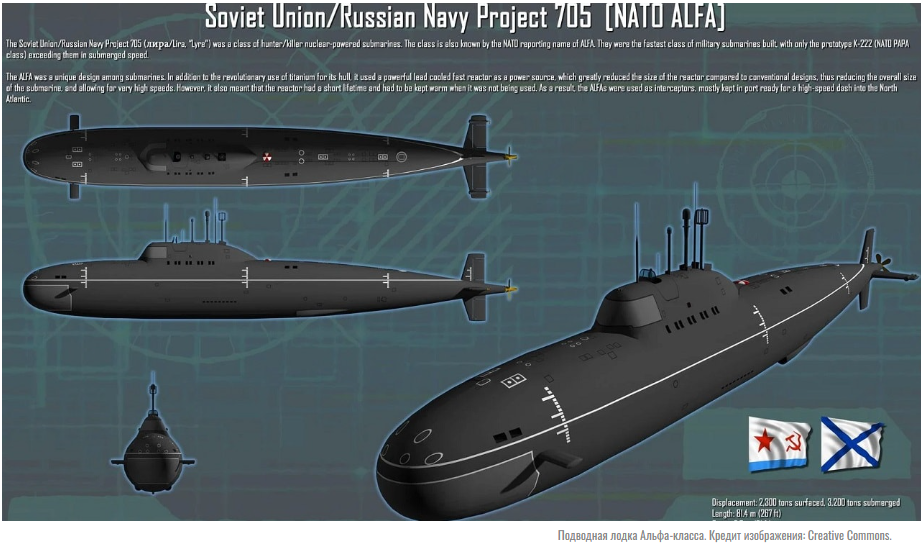 Встречайте «Альфа-Класс»: Российскую Скоростную И Глубоководную Суперподводную Лодку