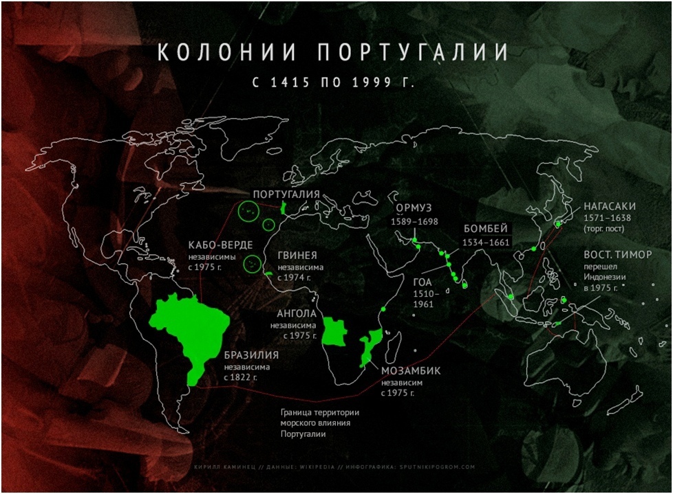 Эти страны разделили между собой целый мир!