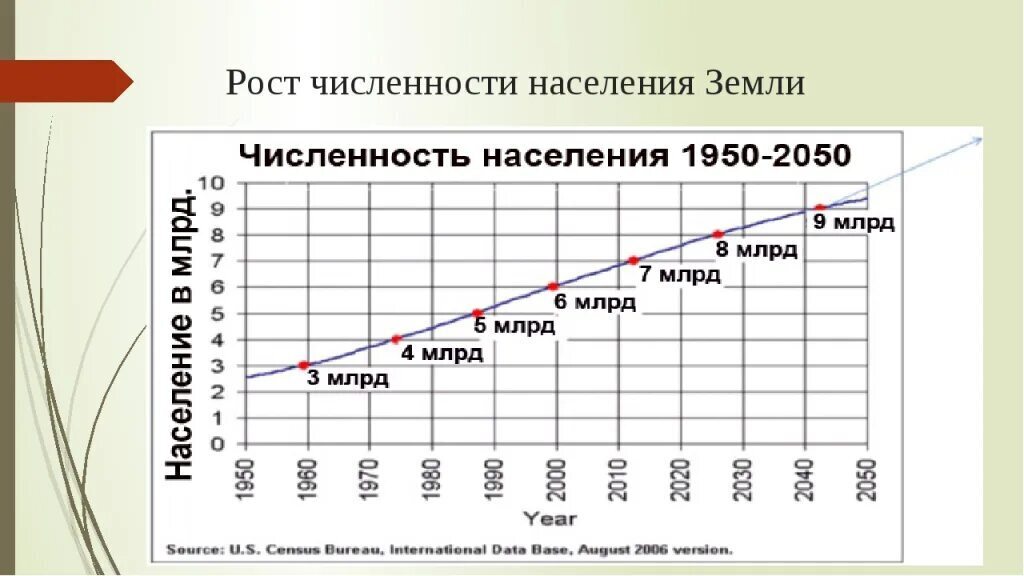 Схема численности населения