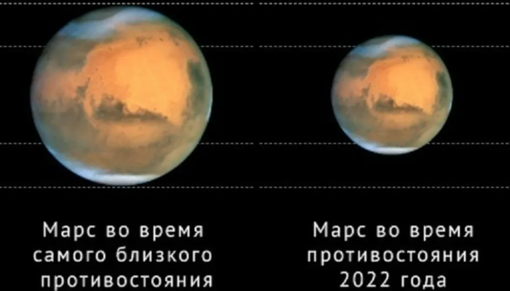 Жители Новосибирской области 1 декабря станут свидетелями великого противостояния Марса