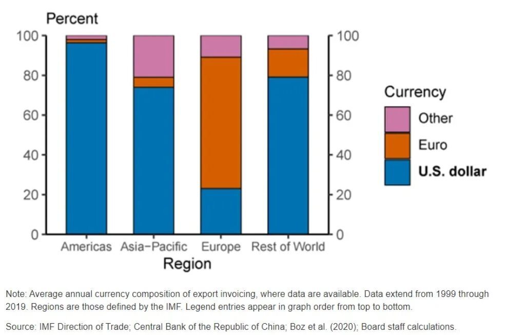 Новый вызов доллару США. План Латинской Америки по созданию новой валюты