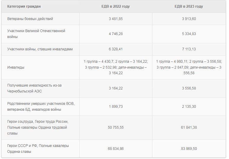 Максимальное пособие в 2023