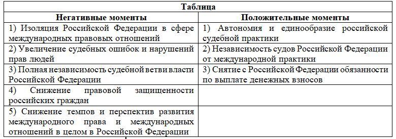 Плюсы и минуты выхода Российской Федерации из-под юрисдикции ЕСПЧ в 2022 году!