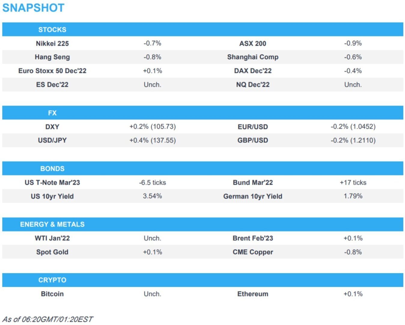 Неудачи американского технологического сектора повлияли на торговлю в АТР на фоне общей нестабильности