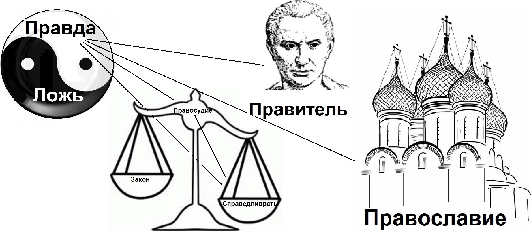 Презентация в начале было слово