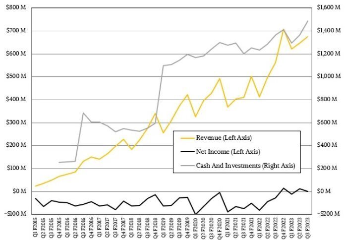 Может ли кто-нибудь заработать на современных системах хранения данных?