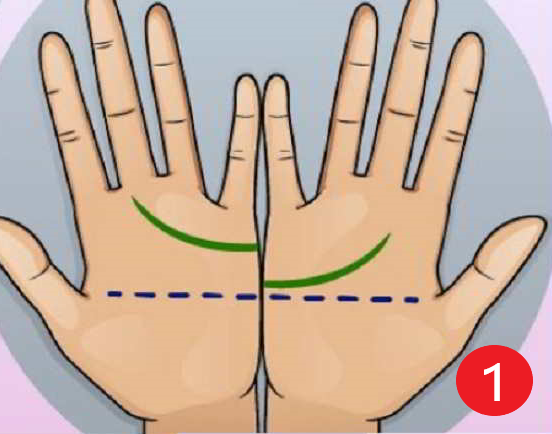Простой психологический тест, который поможет выбрать надёжного партнёра для брака