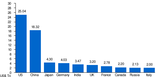 Шок и трепет следующего 2023 года.