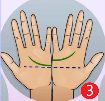 Простой психологический тест, который поможет выбрать надёжного партнёра для брака