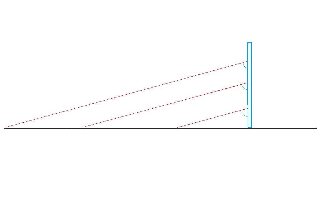 А все же, почему горизонт постоянно на уровне глаз?