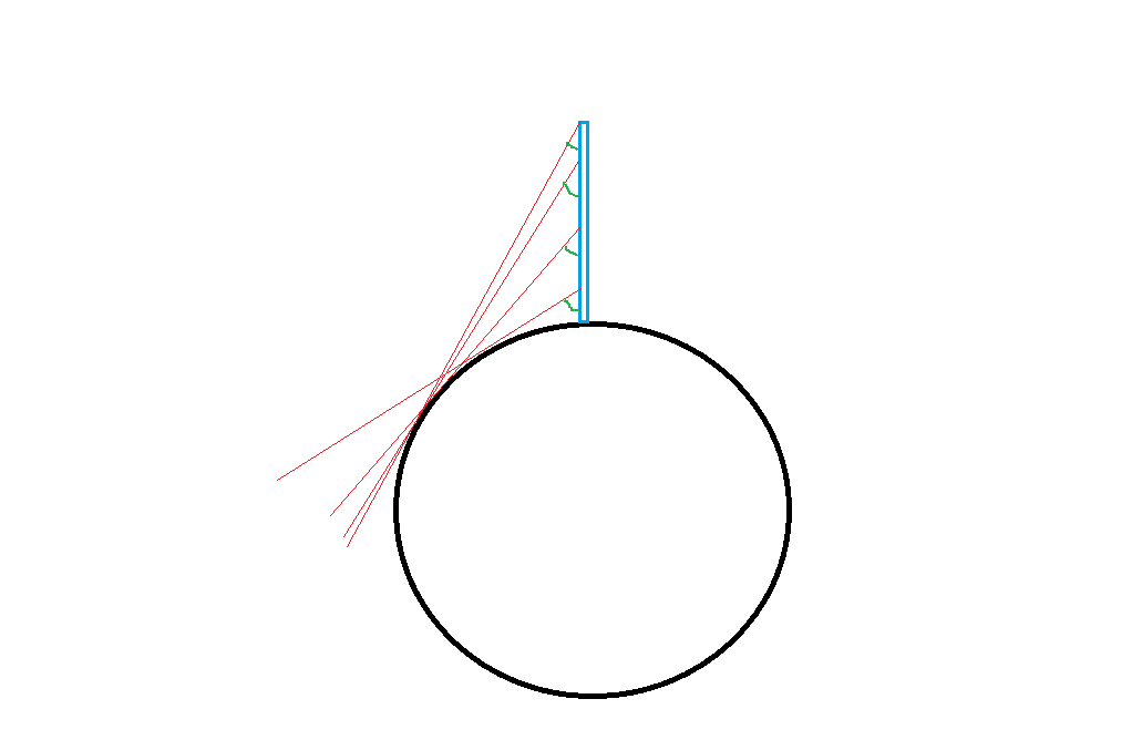 А все же, почему горизонт постоянно на уровне глаз?