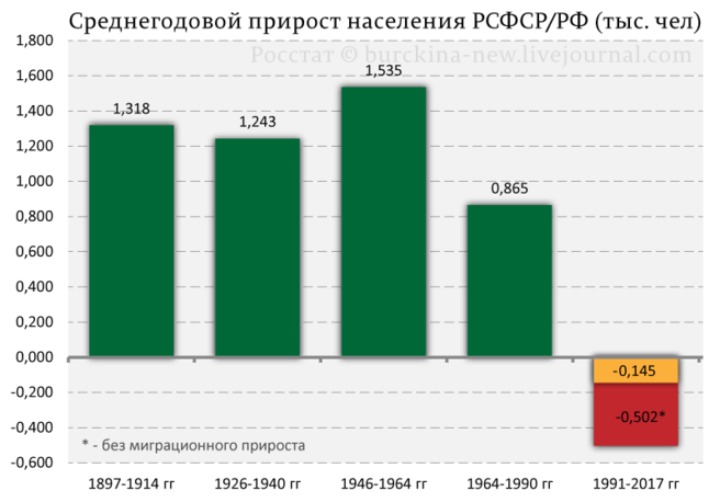 Минздрав заявил "Российским семьям срочно нужно "заводить" по 3-4 ребёнка" Что страна в глубокой демографической яме?