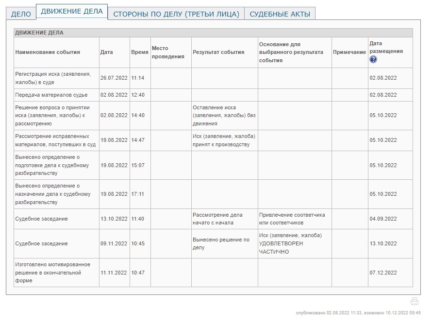 Финал, или нет... Суд над ФССП