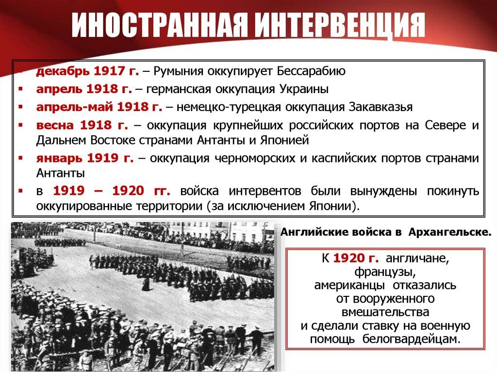 1921 год план