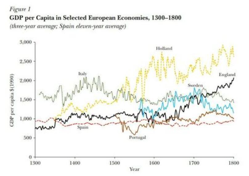 Конец Европы: Завершение длительного исторического цикла