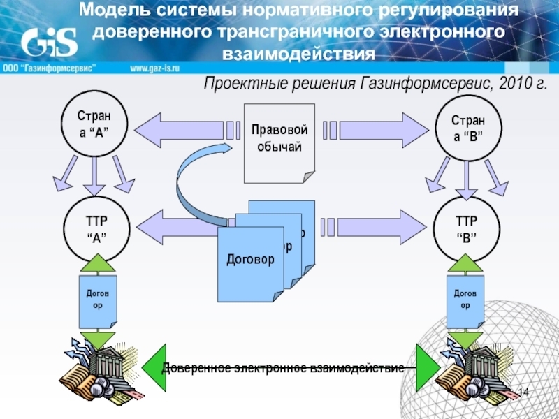 Передача личное. Нормативное регулирование документооборота. Трансграничный документооборот. Трансграничная передача данных Роскомнадзор. Трансграничная передача данных в документа пример.