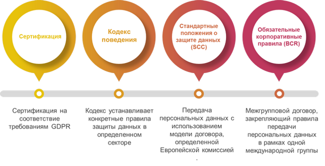 Трансграничная передача данных