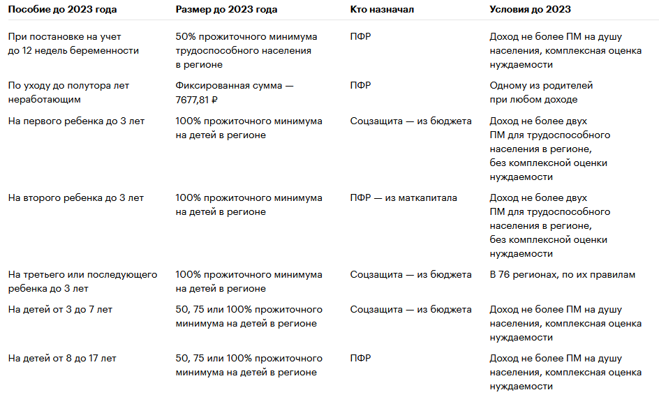 Новое единое пособие на детей до 17 лет с 1 января 2023 года: условия назначения, размер