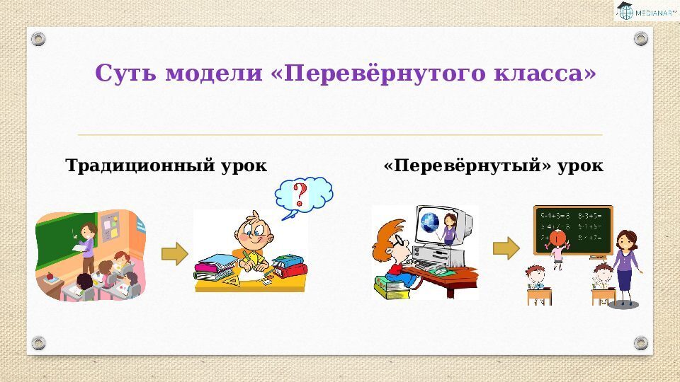 Перевернутое обучение презентация