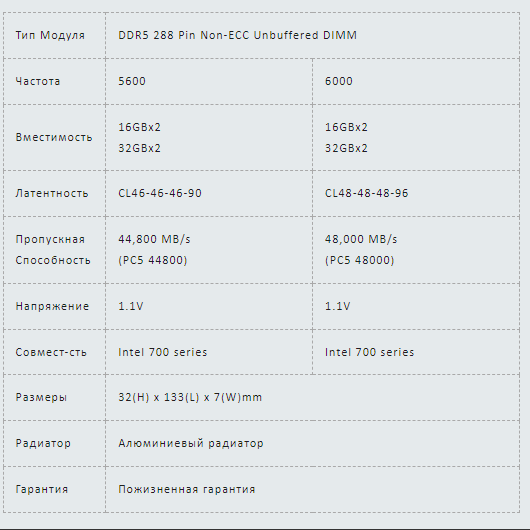 Новинки «железа» за неделю: игровая и рабочая DDR5, водоблоки для Radeon RX 7900 XT/XTX и RTX 4090