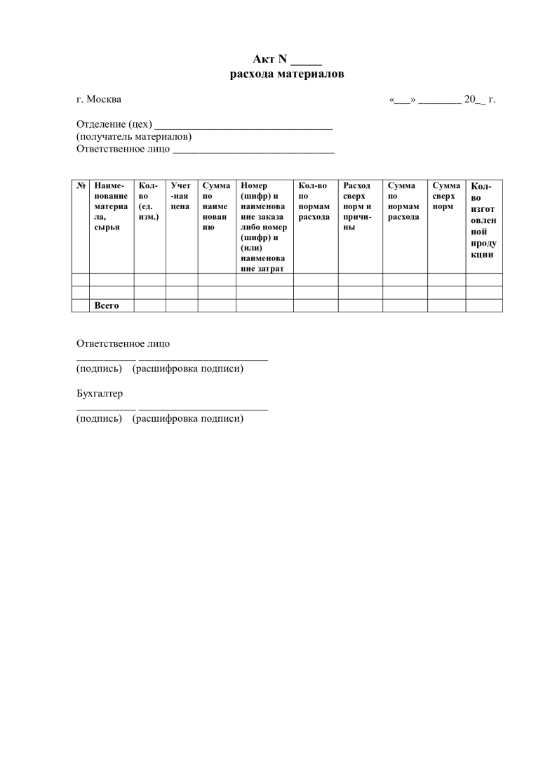 Отчет о расходовании материалов образец