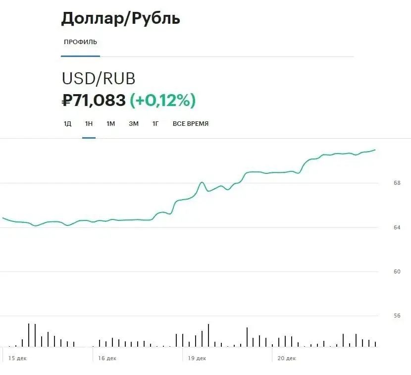 Рубль стремительно падает, но это ни кого не беспокоит?