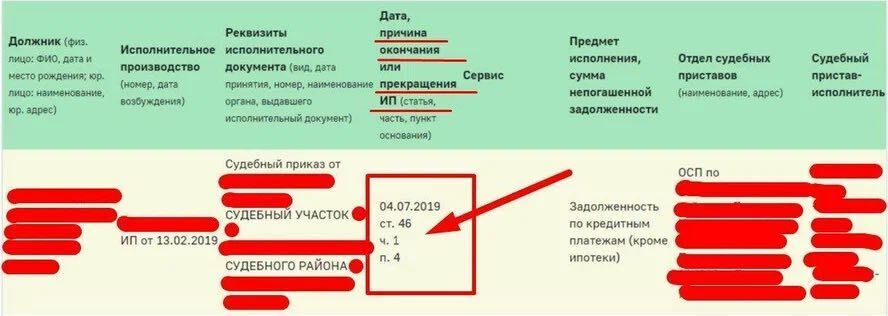 Бесплатное «списание долгов». Миф или реальность? Юрист разъясняет