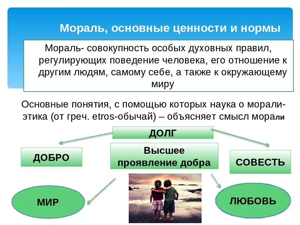 Схема моральных ценностей