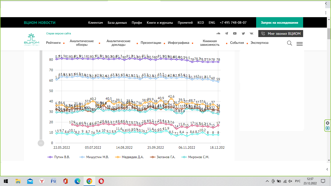 ВЦИОМ: сегодня Путину доверяют более 78% граждан, Правительству более 48%. Уровень доверия снижается. В чём причина? А Вы доверяете Президенту?