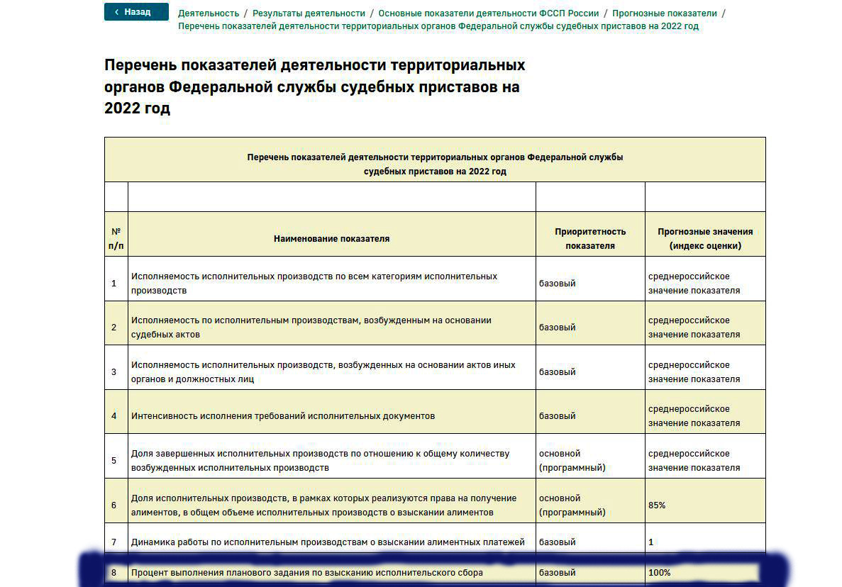 Еще раз к вопросам взыскания исполнительского сбора
