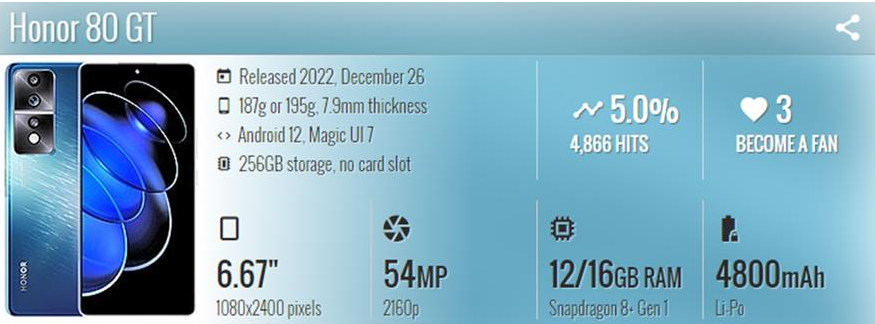 Премьера нового смартфона Honor 80 GT состоялась