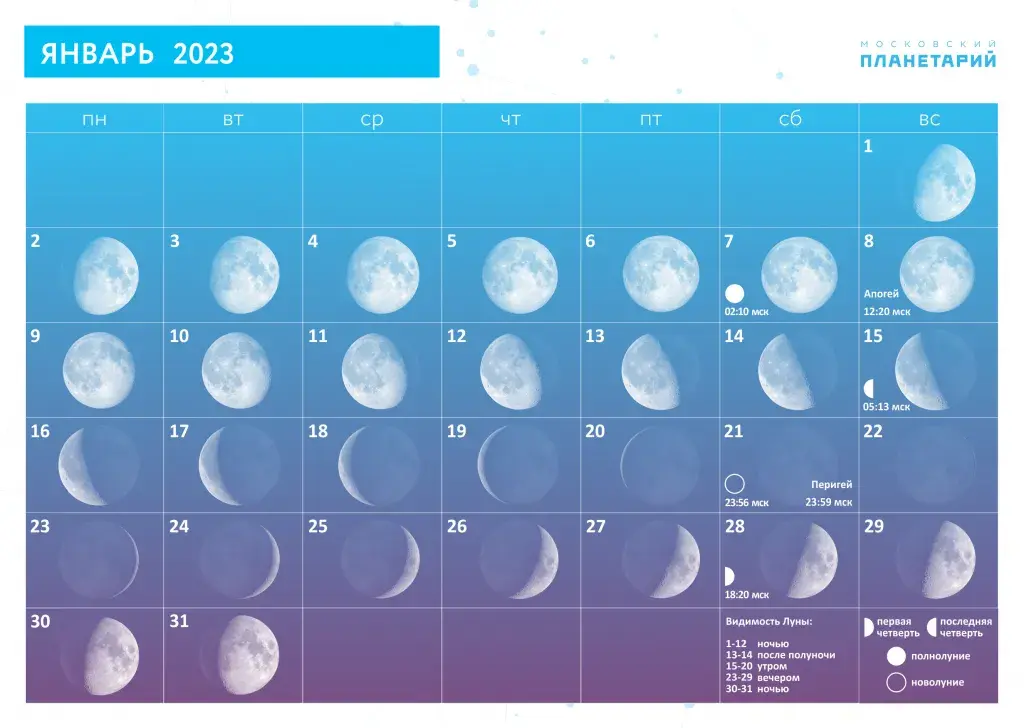 Какой покажет 2023 год. Фазы Луны в октябре 2022. Полнолуние в октябре. Луна 4 октября 2022 года. Луна сегодня.