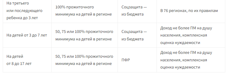 Выплаты детских пособий в декабре 2023